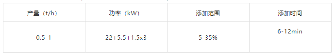 真空喷涂参数表格.png