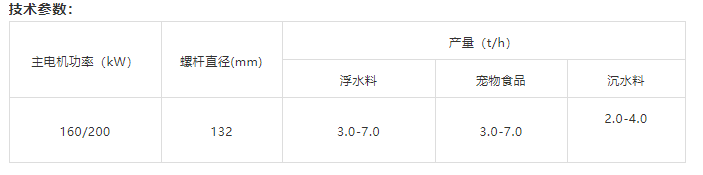 双螺杆参数表格.png